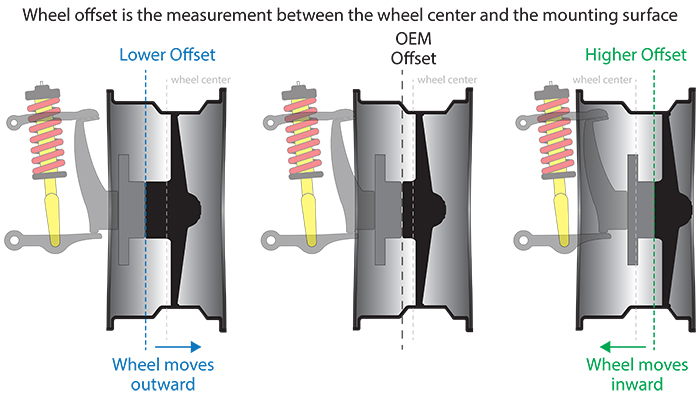 Wheel Offset Diagram