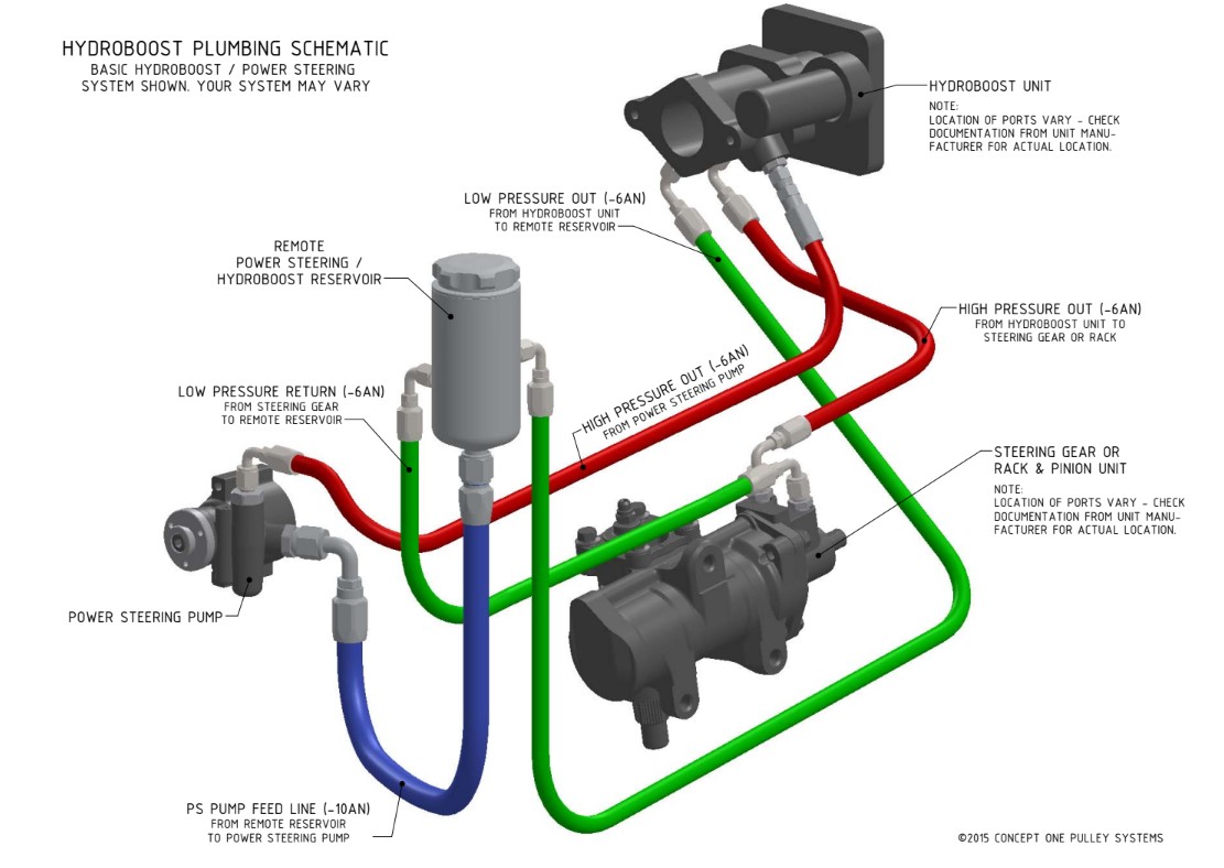 Hydro-Boost Hose Routing — Coyote-Swapped Mustang (1965–70)