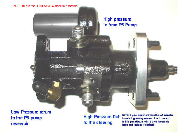 Close-Up Image of Hydroboost Unit with Pressure and Return Ports