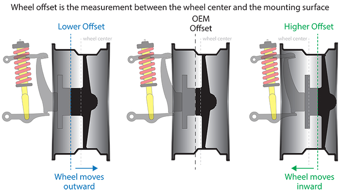 Backspacing Conversion Chart