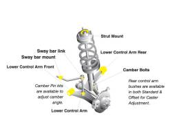 Whiteline Suspension - 05 - 10 Mustang Whiteline Front Sway Bar Kit - Image 5