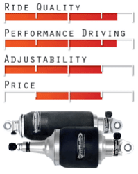 RideTech - 64 - 70 Mustang- HQ ShockWave for use with RideTech 4-Link - Image 2