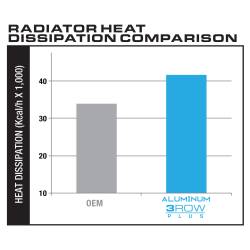 All Classic Parts - 64 - 66 Mustang V8 5.0 Conversion Aluminum Series MaxCore Radiator (OE Style 3 Row Plus) - Image 7