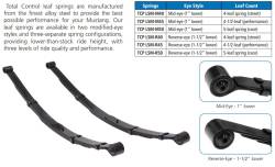 Total Control Products - 64-70 Mustang TCP Mini Tub Leaf Spring Rear Suspension Kit - Image 8