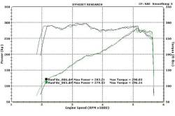 Steeda Autosports - 2015 - 2020 Mustang Steeda EcoBoost Throttle Body Spacer - Image 4