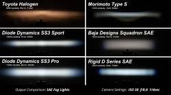 Diode Dynamics Lighting - 2015 - 2017 Ford Mustang LED Fog Light Kit SS3 - Image 6