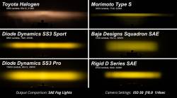 Diode Dynamics Lighting - 2015 - 2017 Ford Mustang LED Fog Light Kit SS3 - Image 9