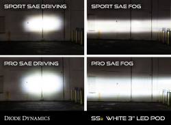 Diode Dynamics Lighting - 2015 - 2017 Ford Mustang LED Fog Light Kit SS3 - Image 8